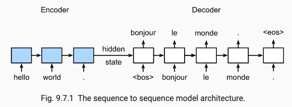 encoder decoder