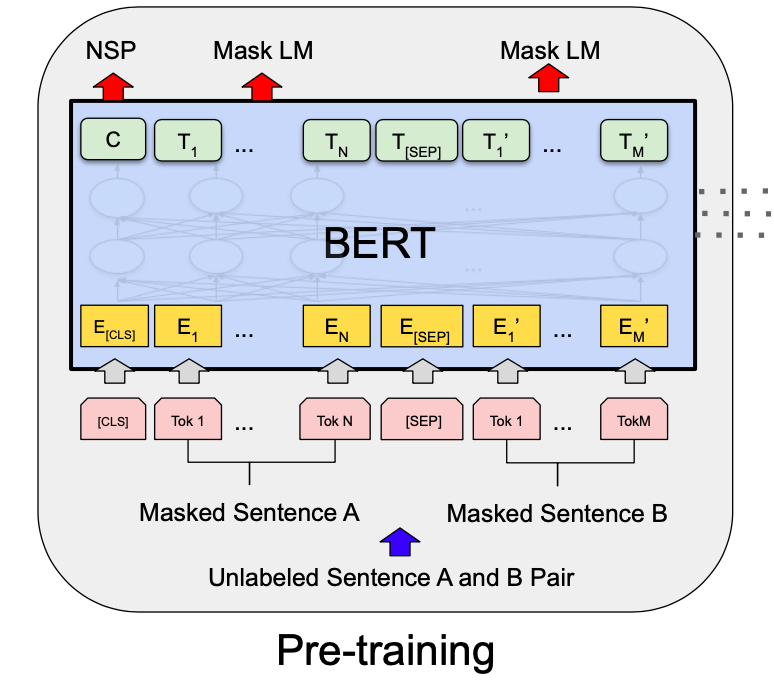 isNext Prediction