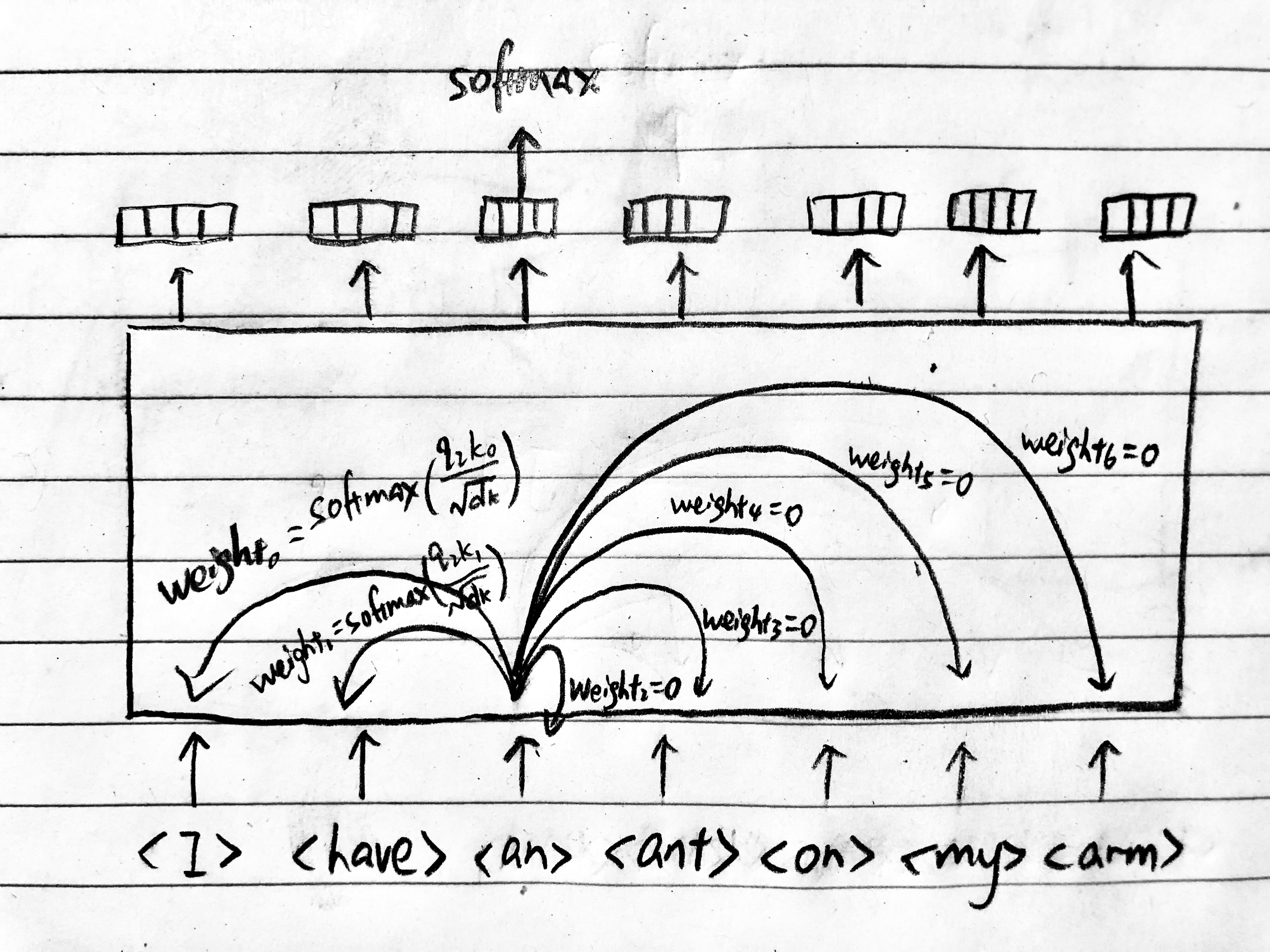 unidirectional-conditioning